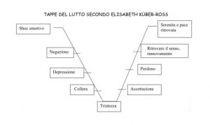 Kubler Ross